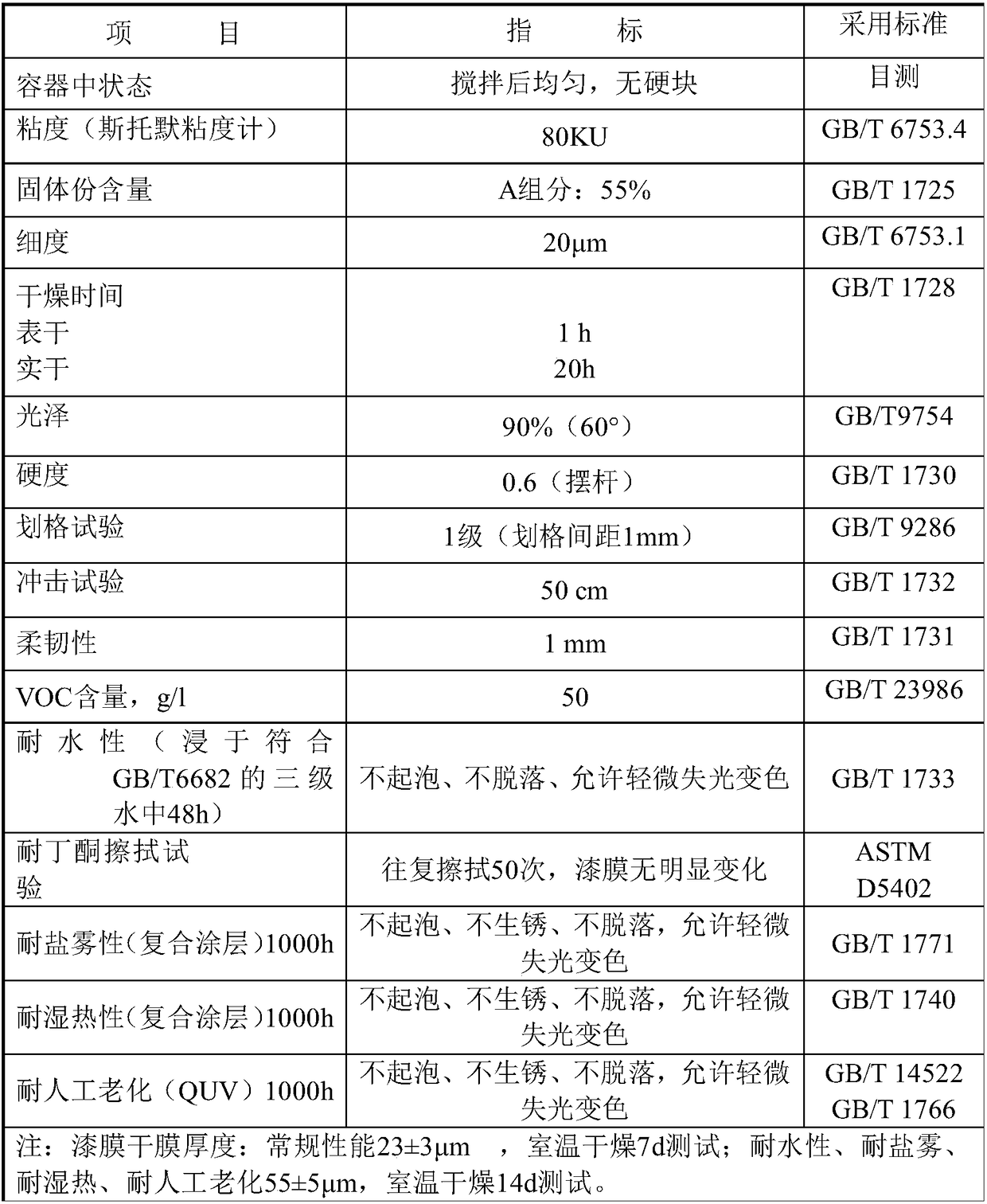 Environmentally-friendly water-based two-component polyurethane coating and preparation method thereof