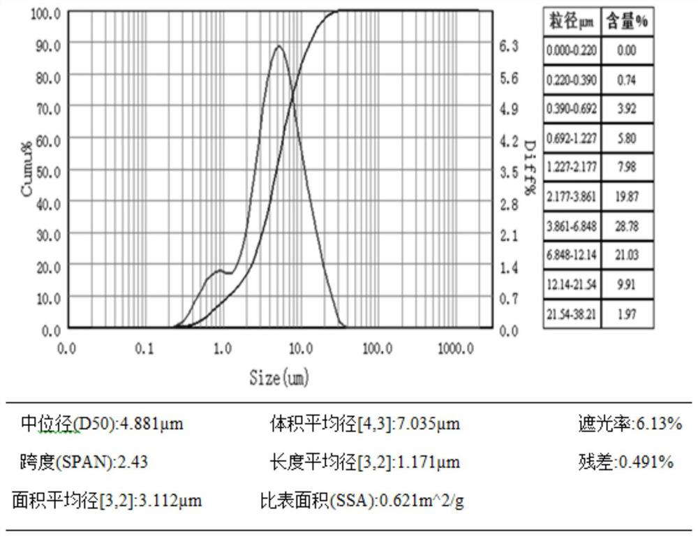 A micron-scale up-conversion luminescent material and its preparation method