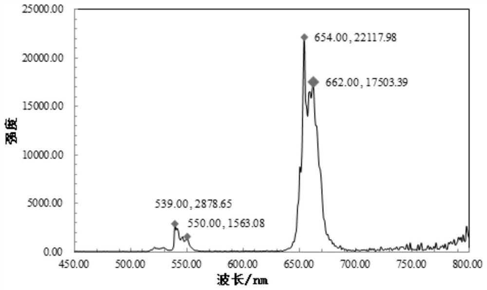 A micron-scale up-conversion luminescent material and its preparation method