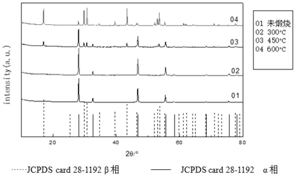 A micron-scale up-conversion luminescent material and its preparation method