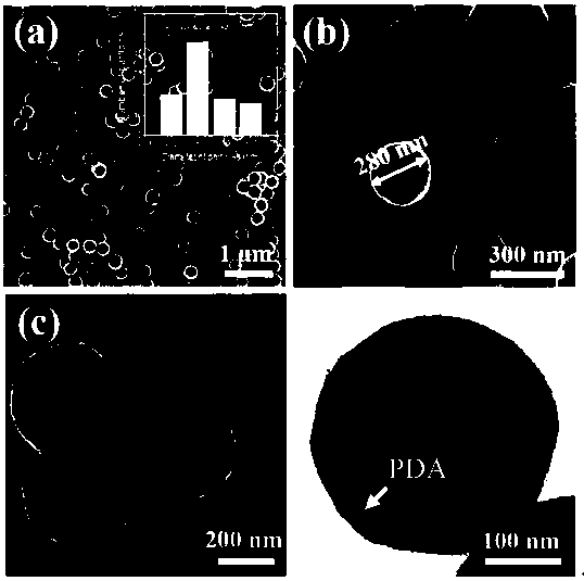 Preparation method of yolk-shell structure molybdenum disulfide@ carbon electrode material