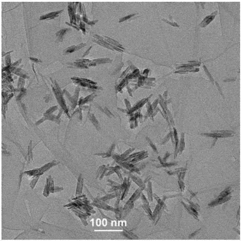 Iron oxide/graphene oxide nanocomposite, its preparation method, and its application in supercapacitor