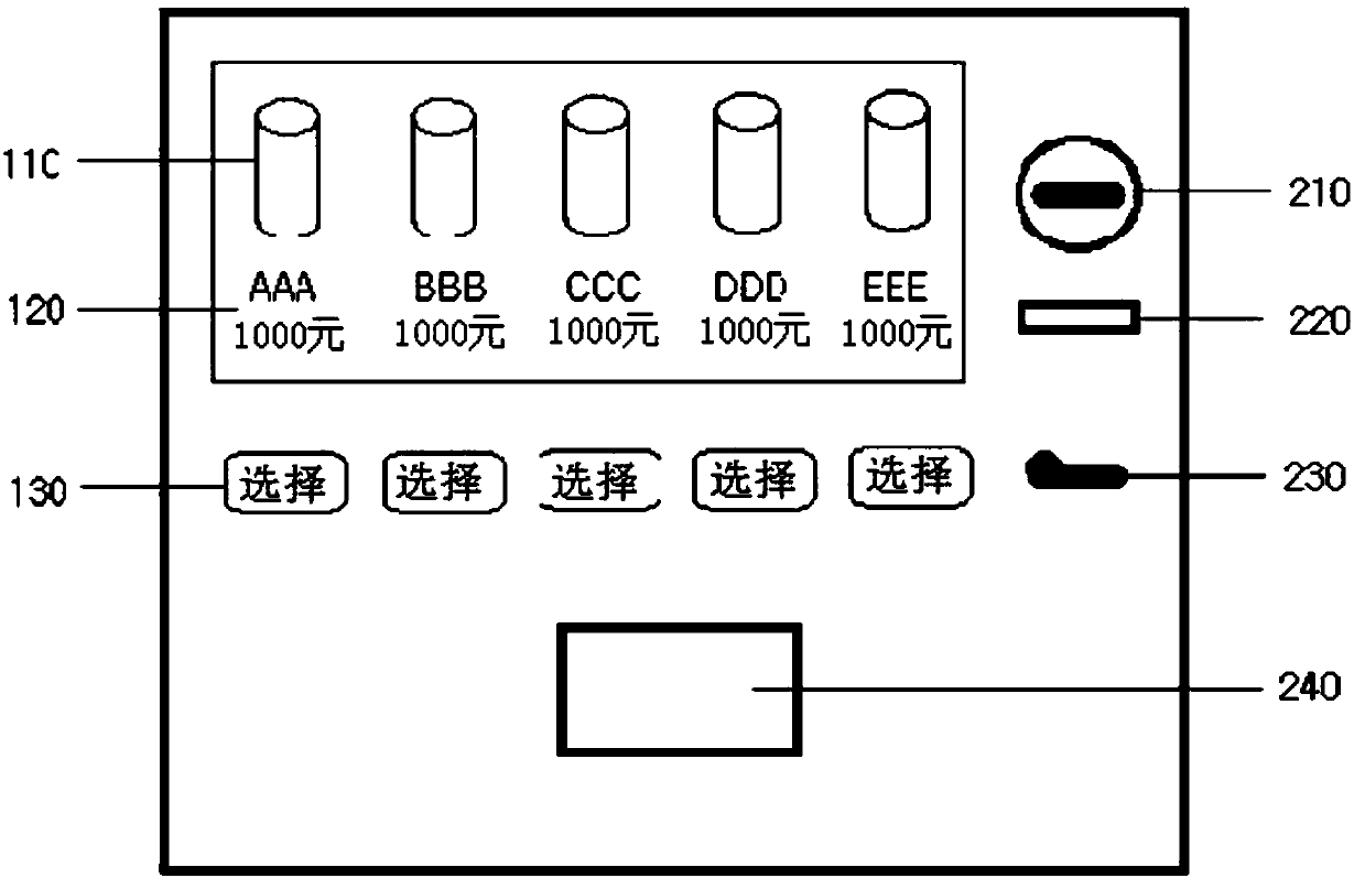 Vending machine having shelf life management function and discount function