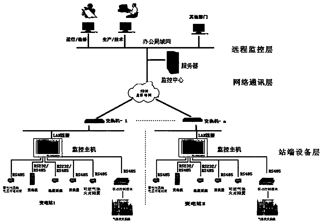 Fire pre-judging and extinguishing system and method for storage battery pack of direct current power system