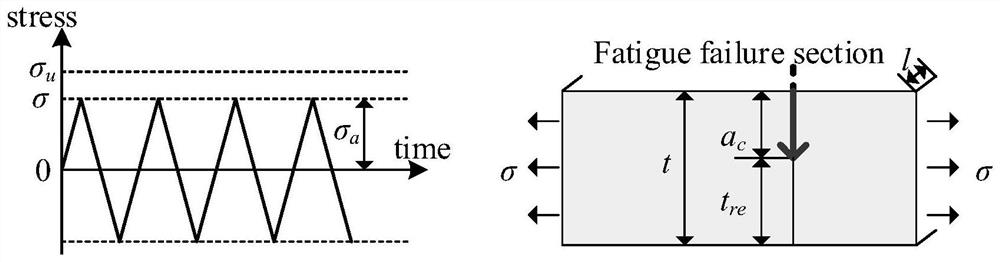 A Design Method for Fatigue Equal Load Bearing of Butt Welded Joints