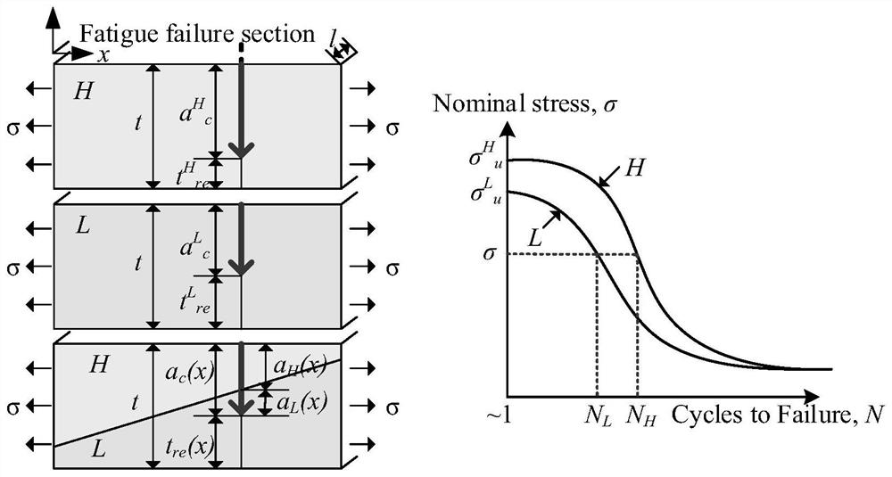 A Design Method for Fatigue Equal Load Bearing of Butt Welded Joints