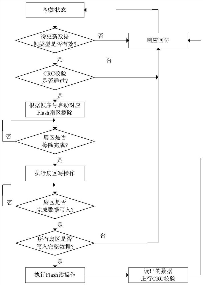 Method for remotely updating multi-version program of FPGA online