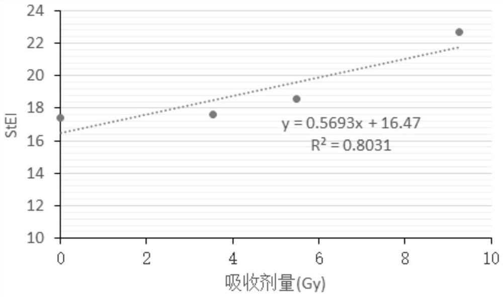 Neutron radiation dose detection method based on needle-leaf pea dry seeds