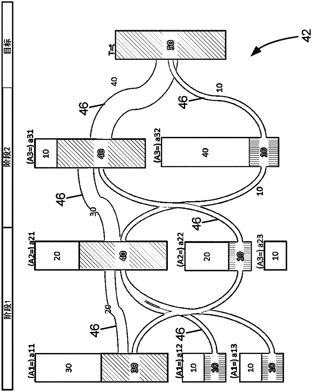 Pattern discovery visual analytics system to analyze characteristics of clinical data and generate patient cohorts