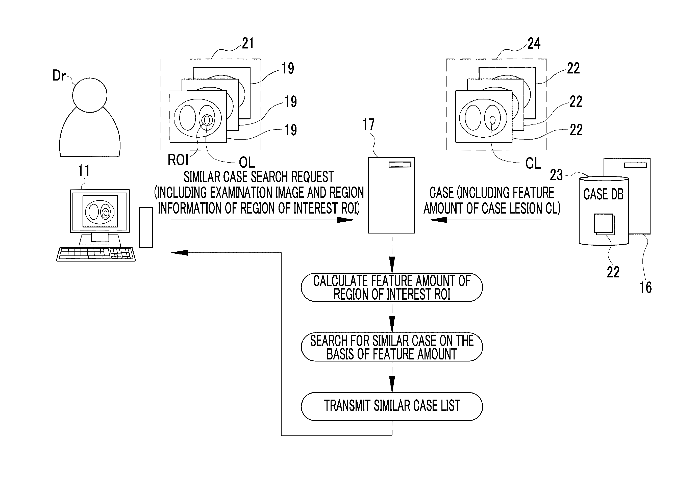 Similar case search device, similar case search method, and non-transitory computer readable medium