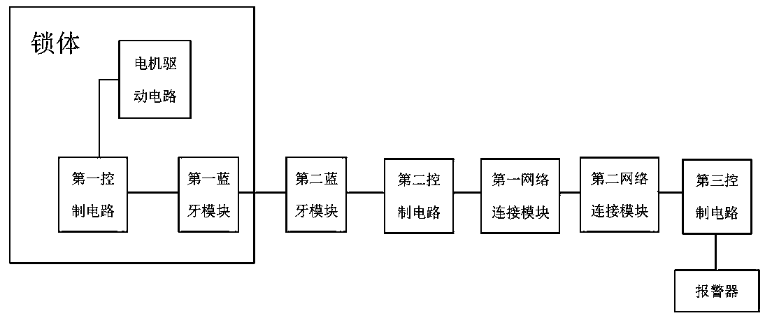 An intelligent lock system and its remote alarm method