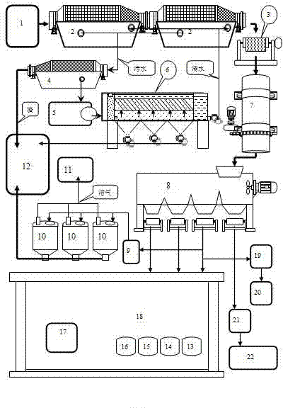 Water washing garbage cleaning production treatment method