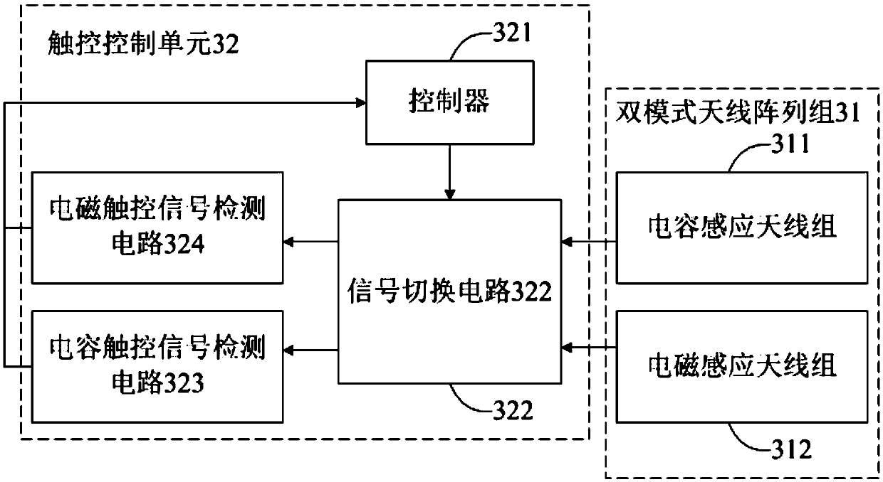 Dual-mode touch display device and an implementation method thereof