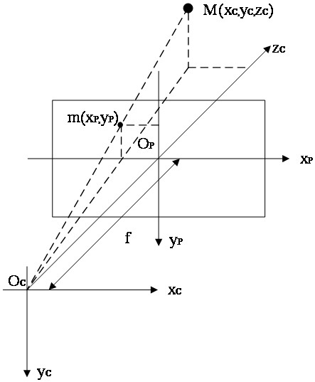 Camera external parameter calibration system and method