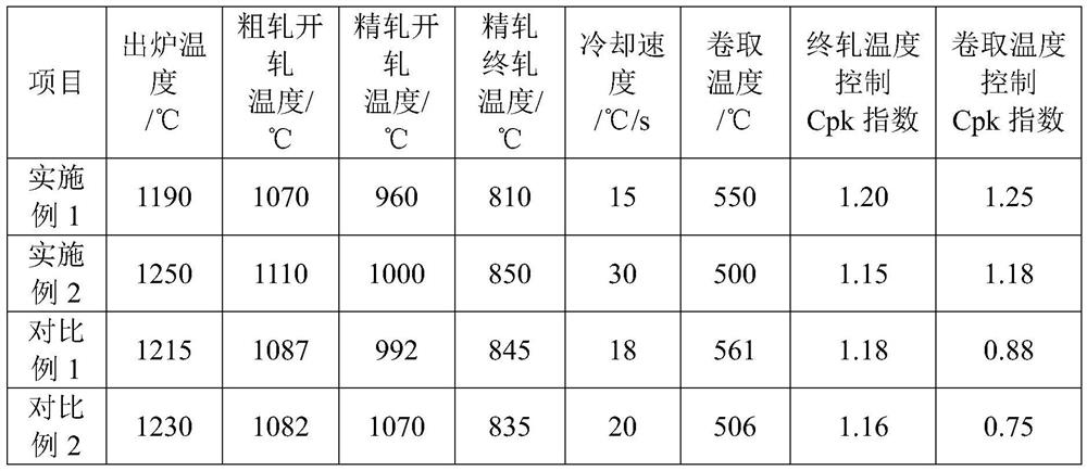 Production method for improving rolling stability of thick-specification pipeline steel