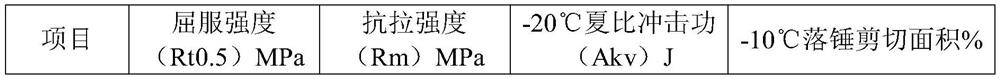 Production method for improving rolling stability of thick-specification pipeline steel