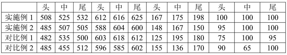 Production method for improving rolling stability of thick-specification pipeline steel