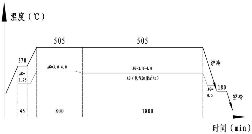 Machining method for plunger of hydraulic plunger pump