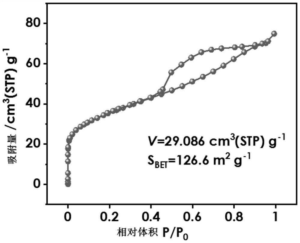 A method for treating arsenic in strongly acidic wastewater using cerium oxide adsorbent