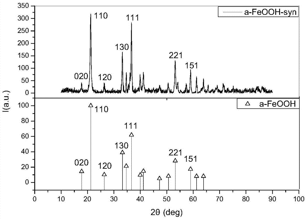 A method for non-destructive determination of steel corrosion product characteristics based on bp neural network