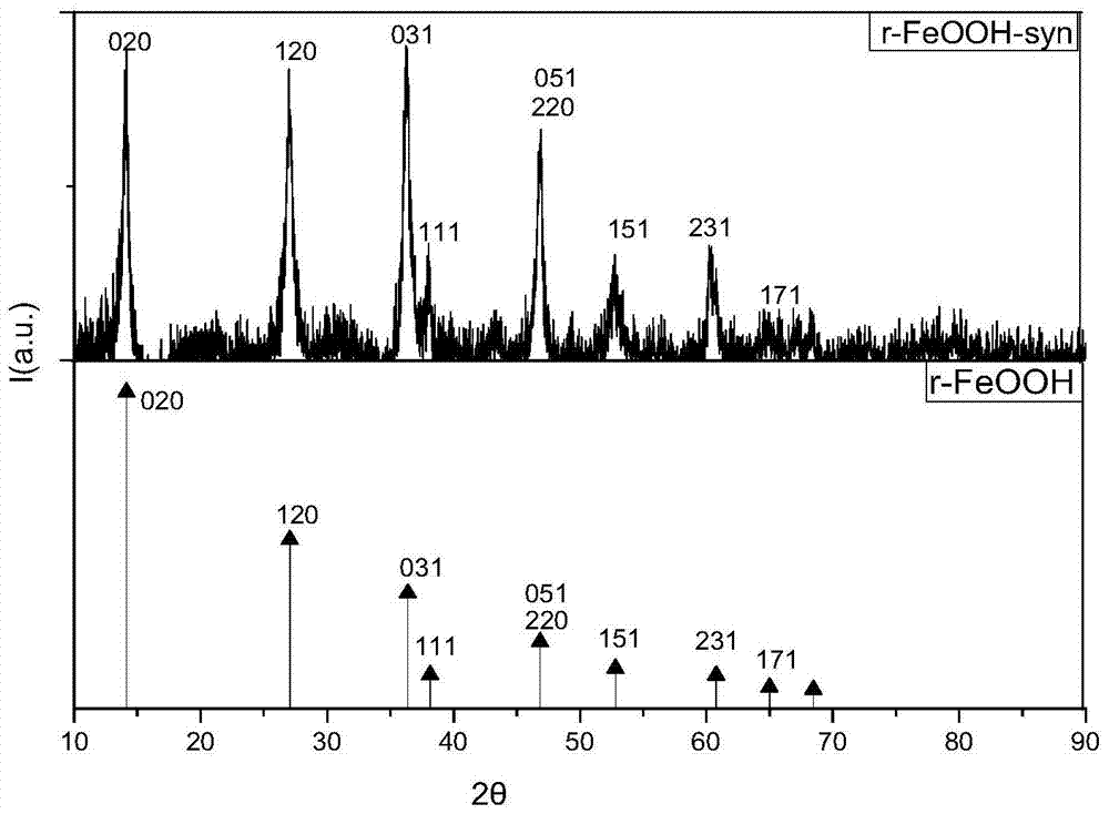 A method for non-destructive determination of steel corrosion product characteristics based on bp neural network