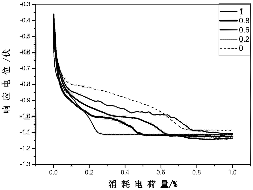 A method for non-destructive determination of steel corrosion product characteristics based on bp neural network