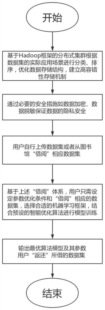 Data library construction method optimized by intelligent algorithm