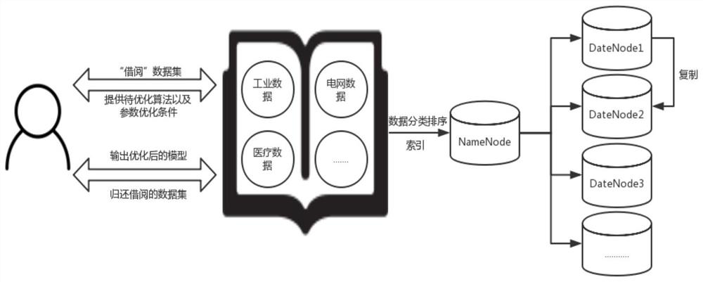 Data library construction method optimized by intelligent algorithm