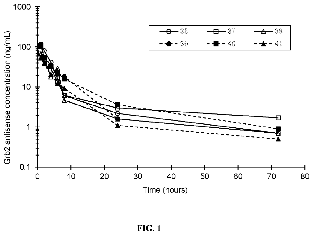 Combination therapy with liposomal antisense oligonucleotides