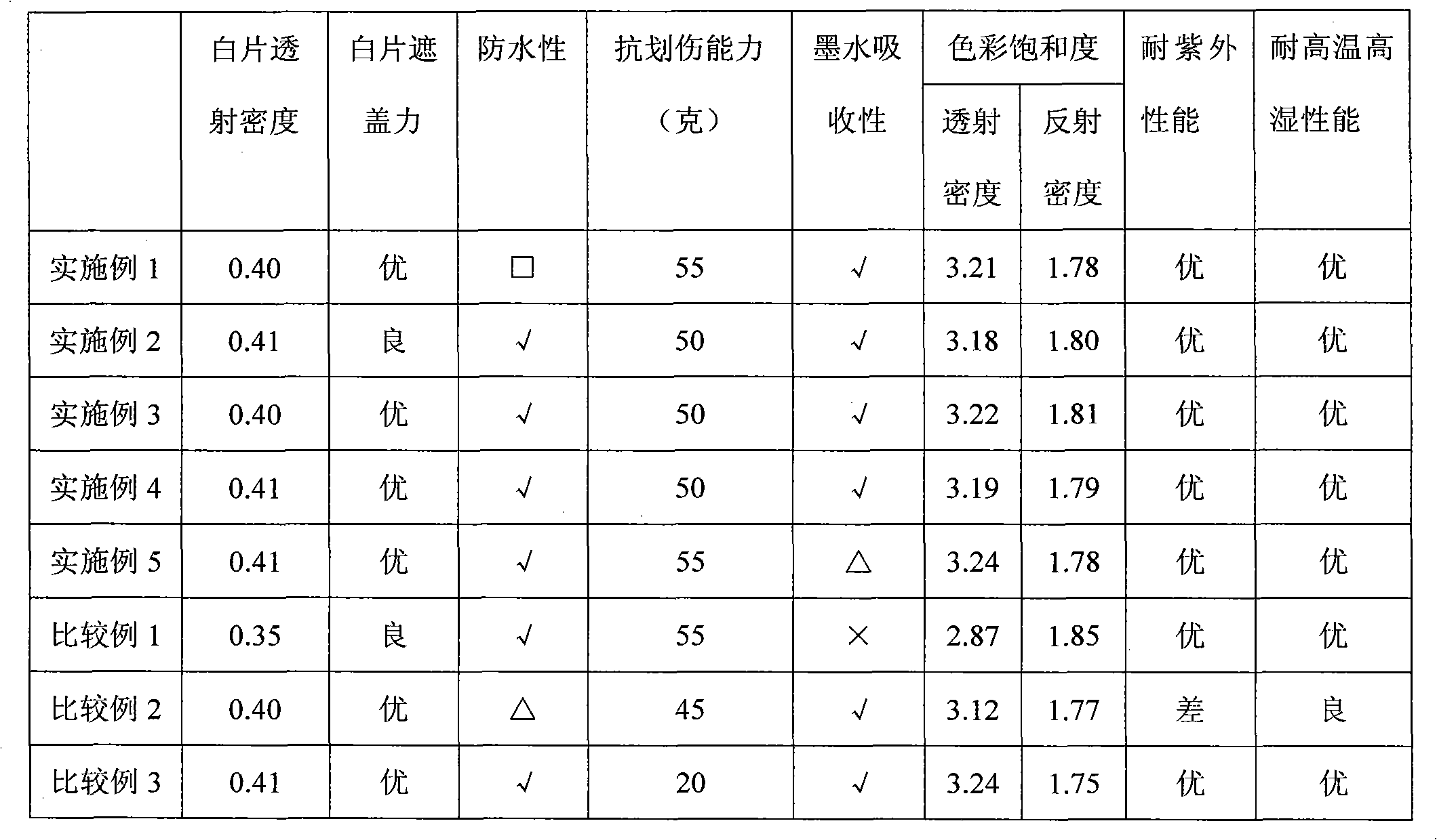 Ink-jet recording material used for full-face spray light box film