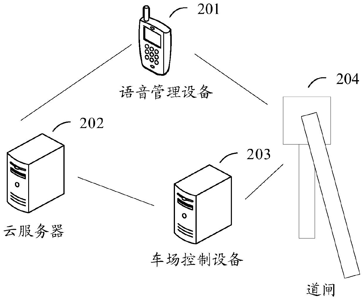 Barrier gate control method and system