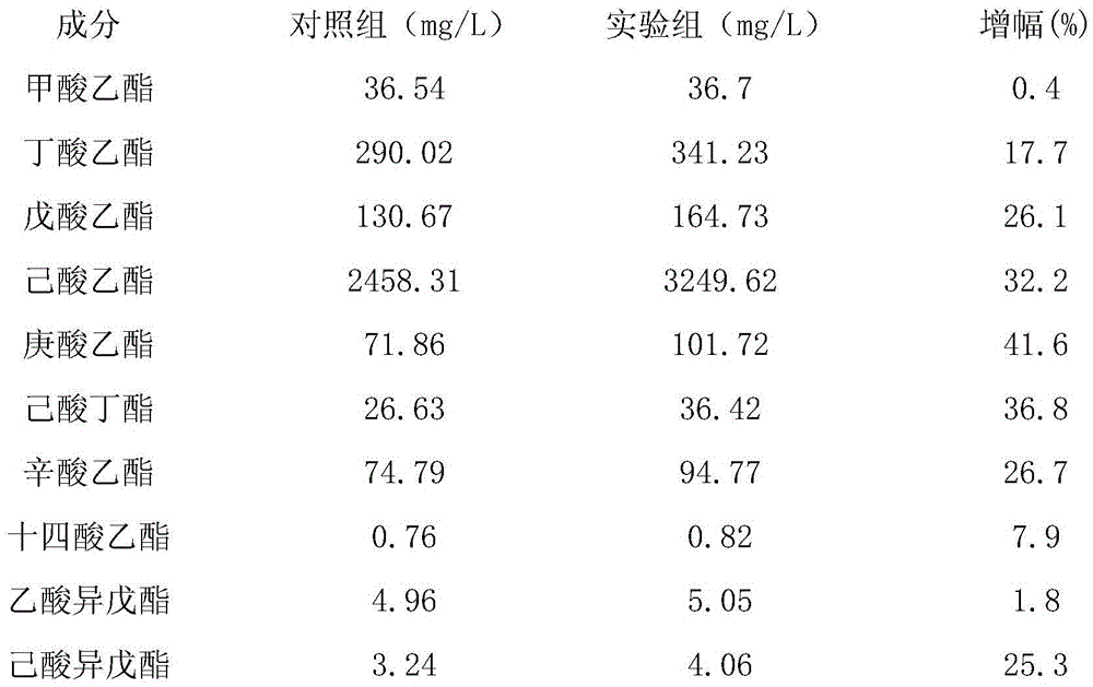 Method for improving baijiu quality through biocatalysis of fat