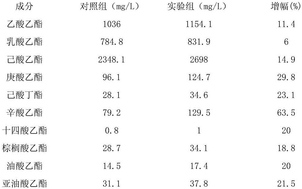 Method for improving baijiu quality through biocatalysis of fat