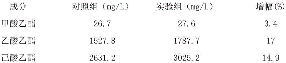 Method for improving baijiu quality through biocatalysis of fat