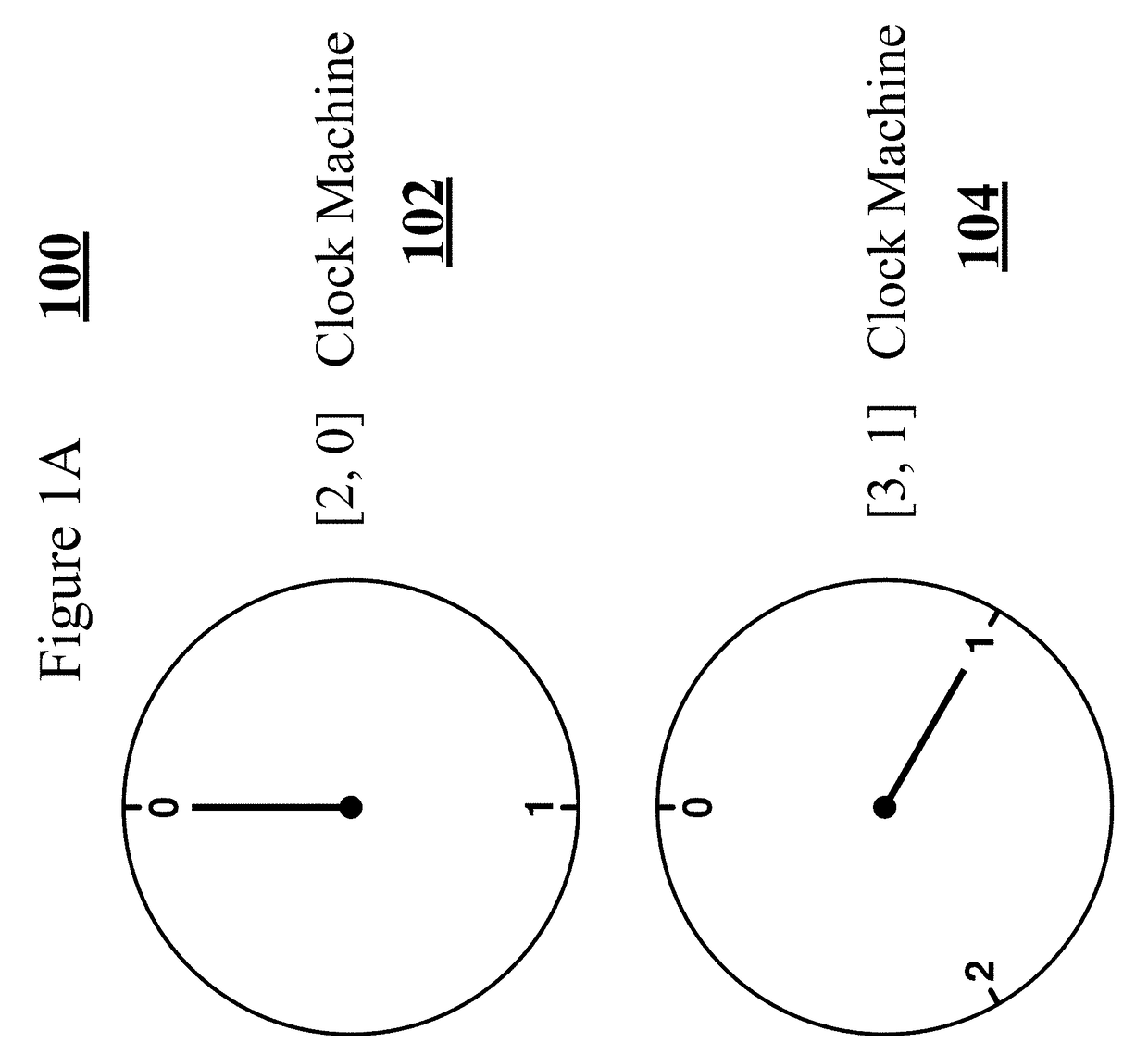 Clock Computing Machines