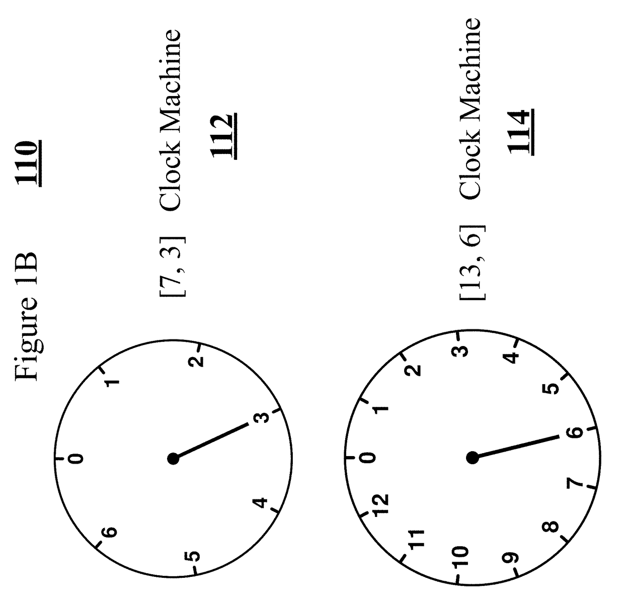 Clock Computing Machines