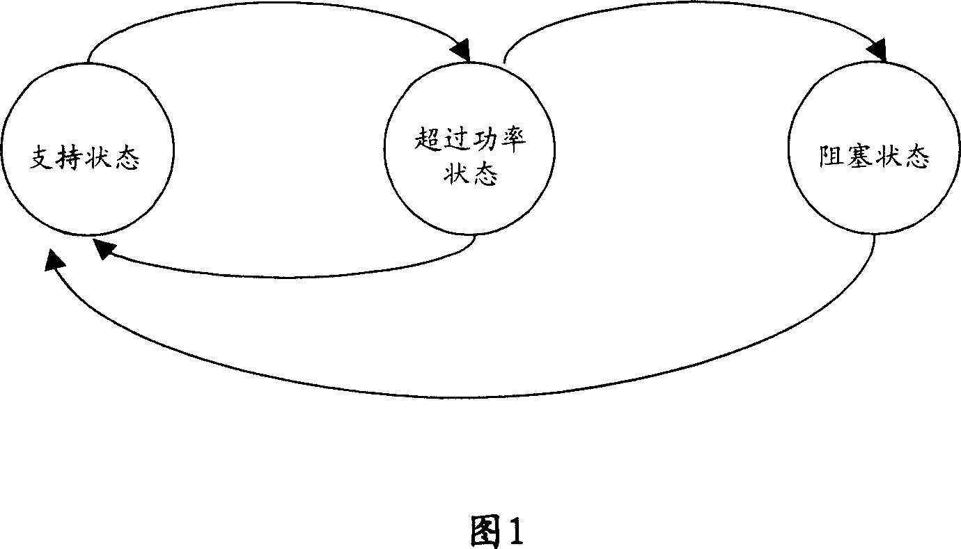 Selection method and device for transmission speed and modulation code in HSUPA