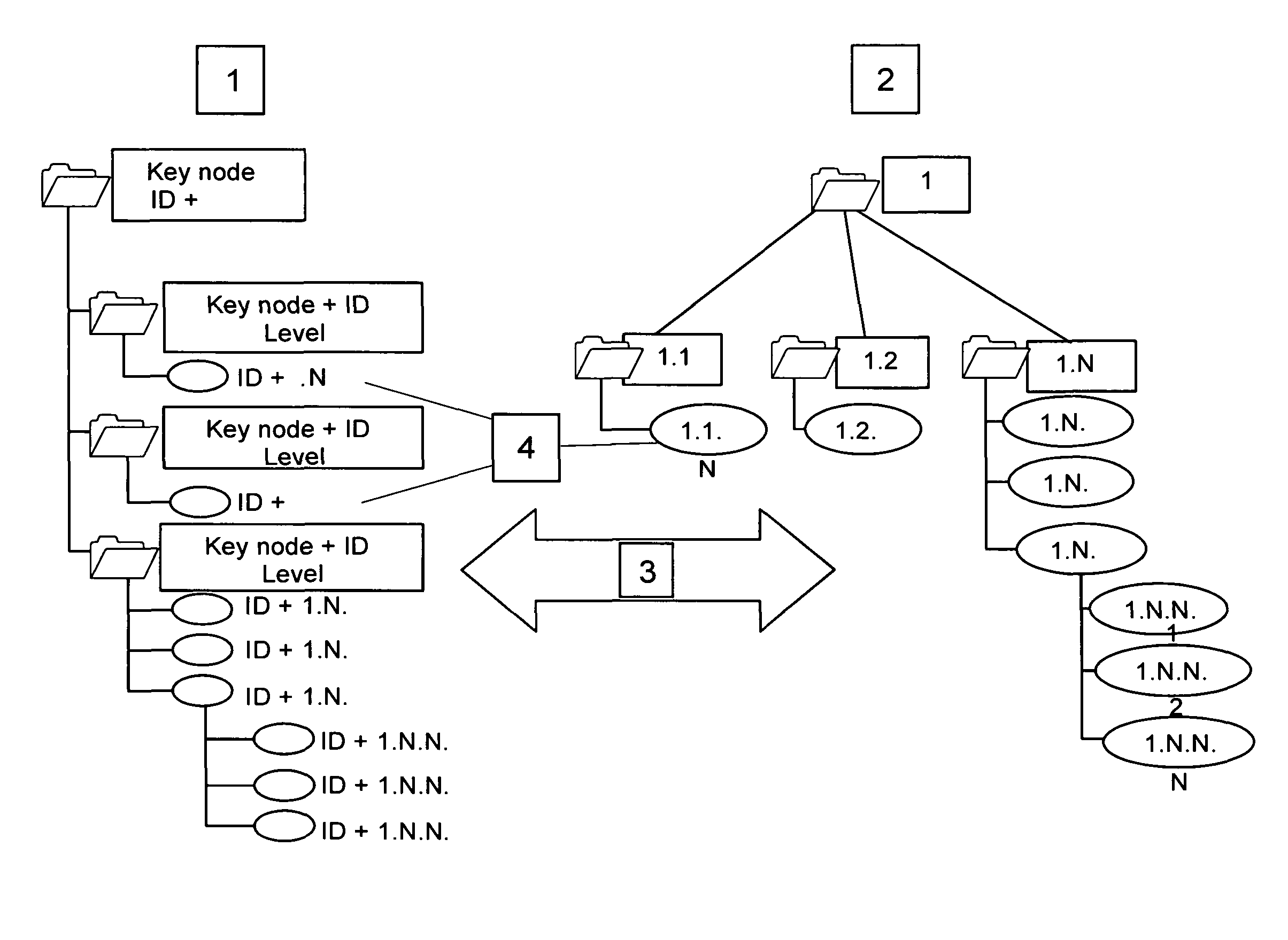 Method for improving the performance in processing an interprocess digital mockup