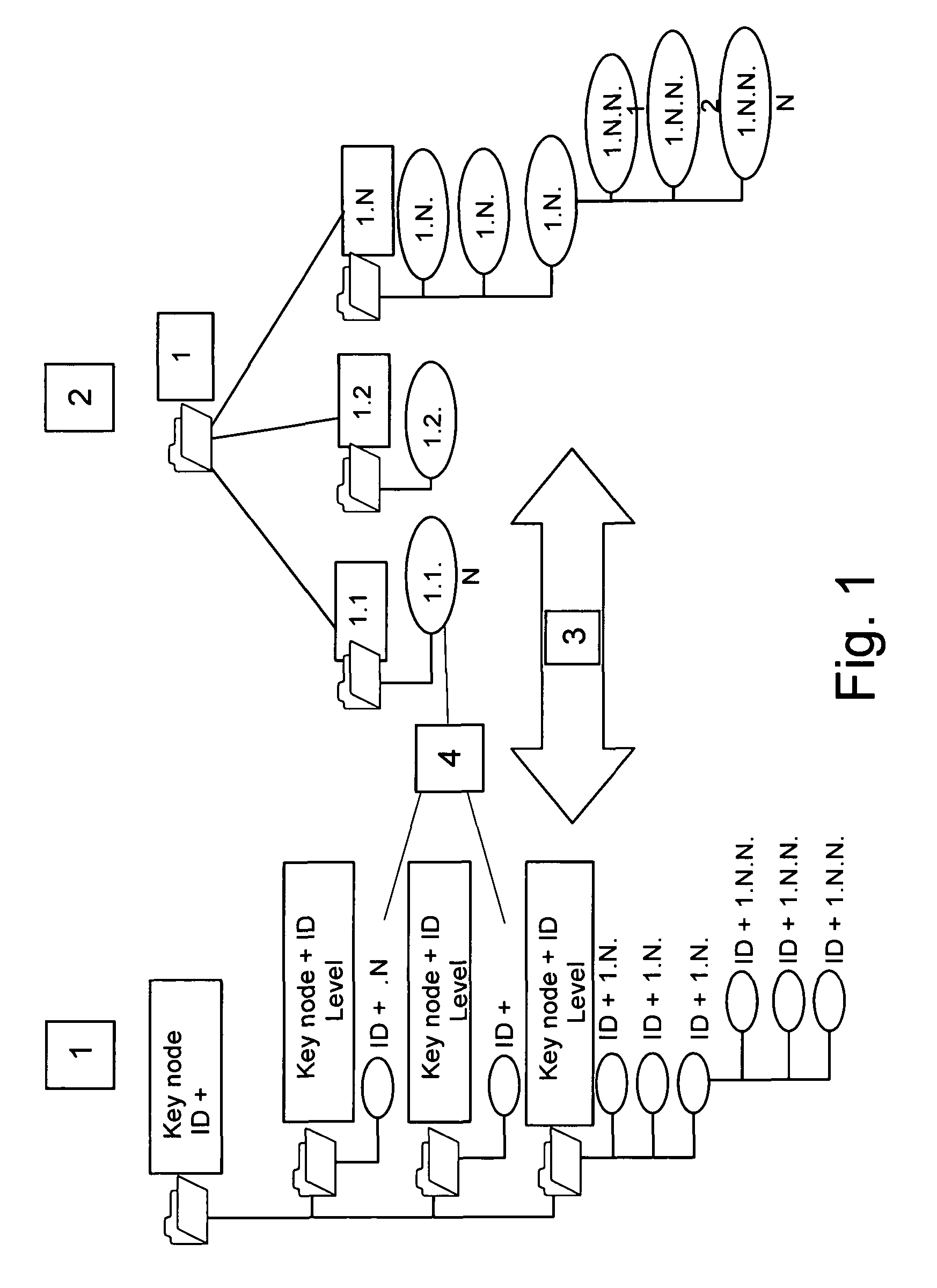 Method for improving the performance in processing an interprocess digital mockup