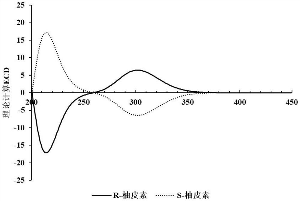 Naringenin chiral resolution method and absolute configuration determination method