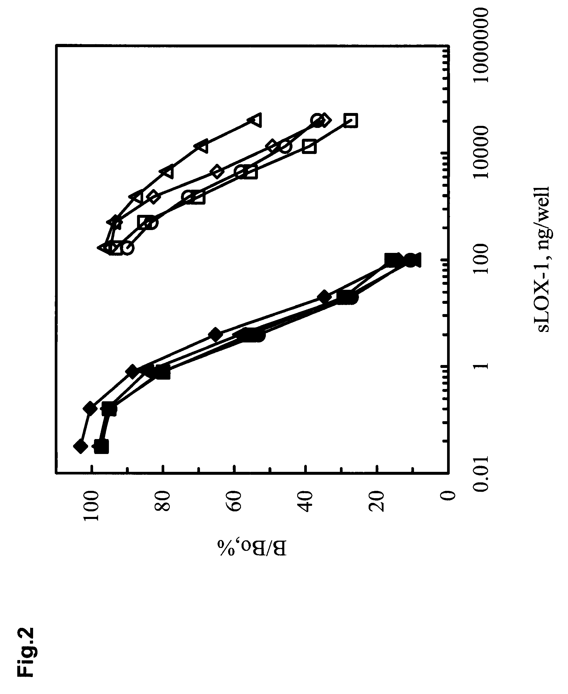 Monoclonal antibody to soluble lox-1