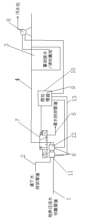 Environmental emergency automatic switching and collection system for accidental waste water of industrial and mining enterprises