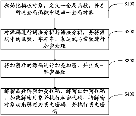 Method for preventing H5 source code from being leaked, computer equipment and storage medium