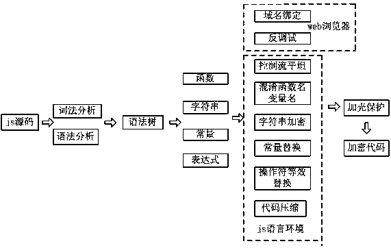 Method for preventing H5 source code from being leaked, computer equipment and storage medium