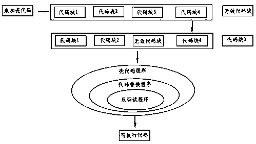 Method for preventing H5 source code from being leaked, computer equipment and storage medium