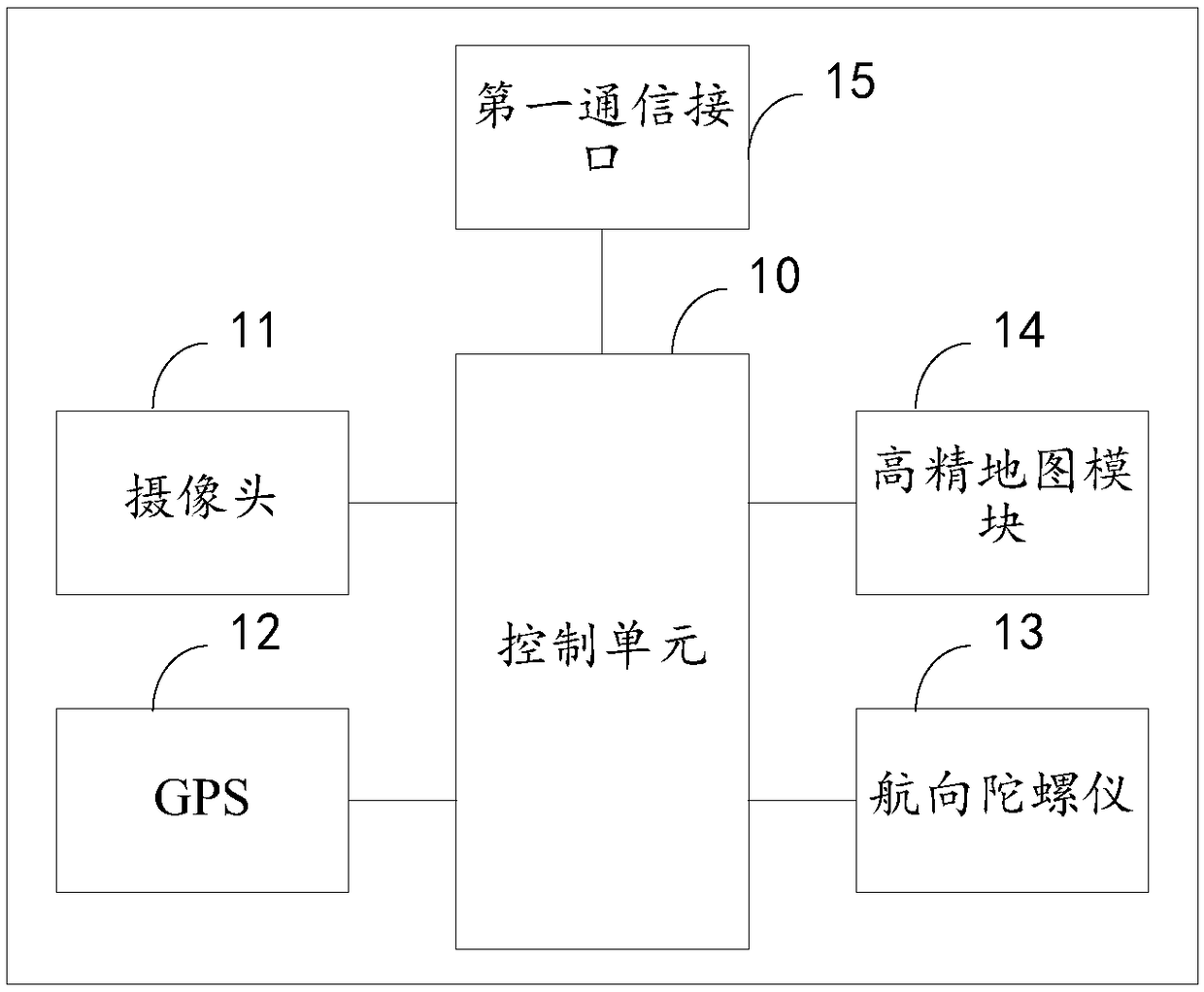 Mobile terminal and vehicle for unmanned driving and unmanned driving system