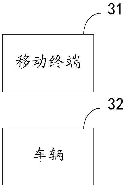 Mobile terminal and vehicle for unmanned driving and unmanned driving system