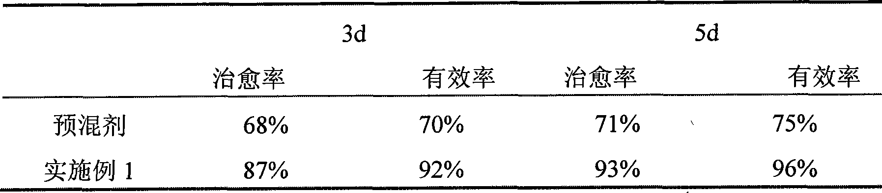 Nicarbazin and ethopabate nano suspension agent and preparation method thereof