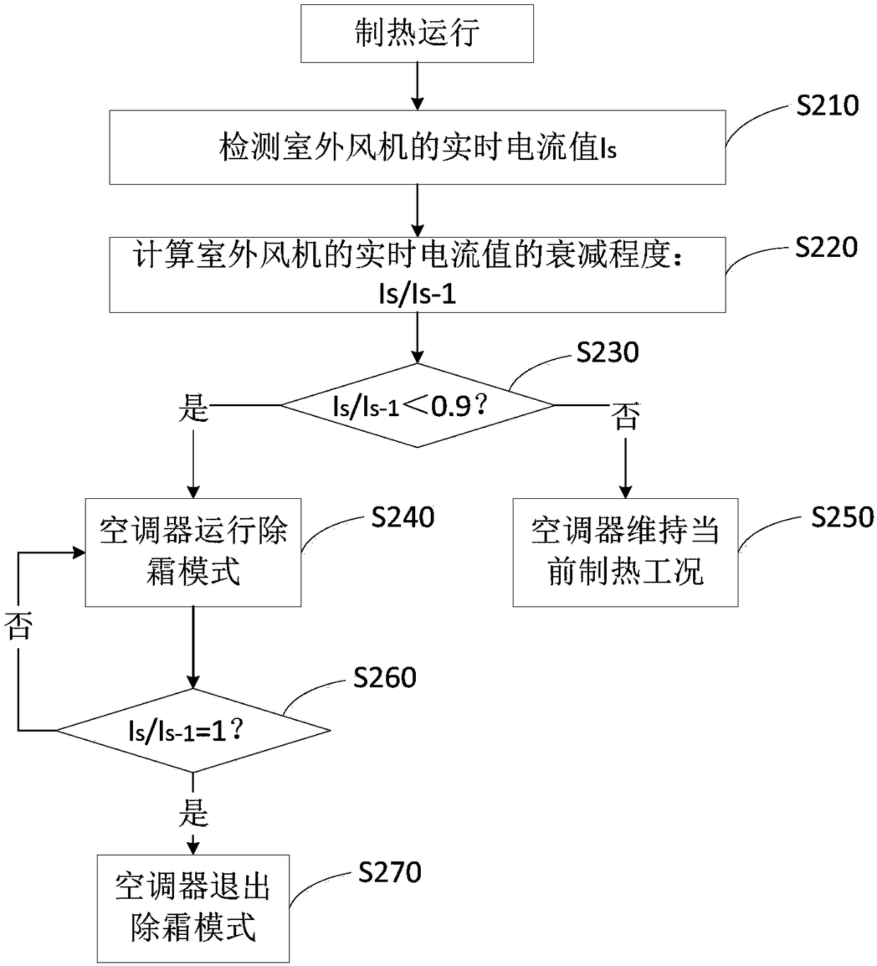 Defrosting control method of air conditioner