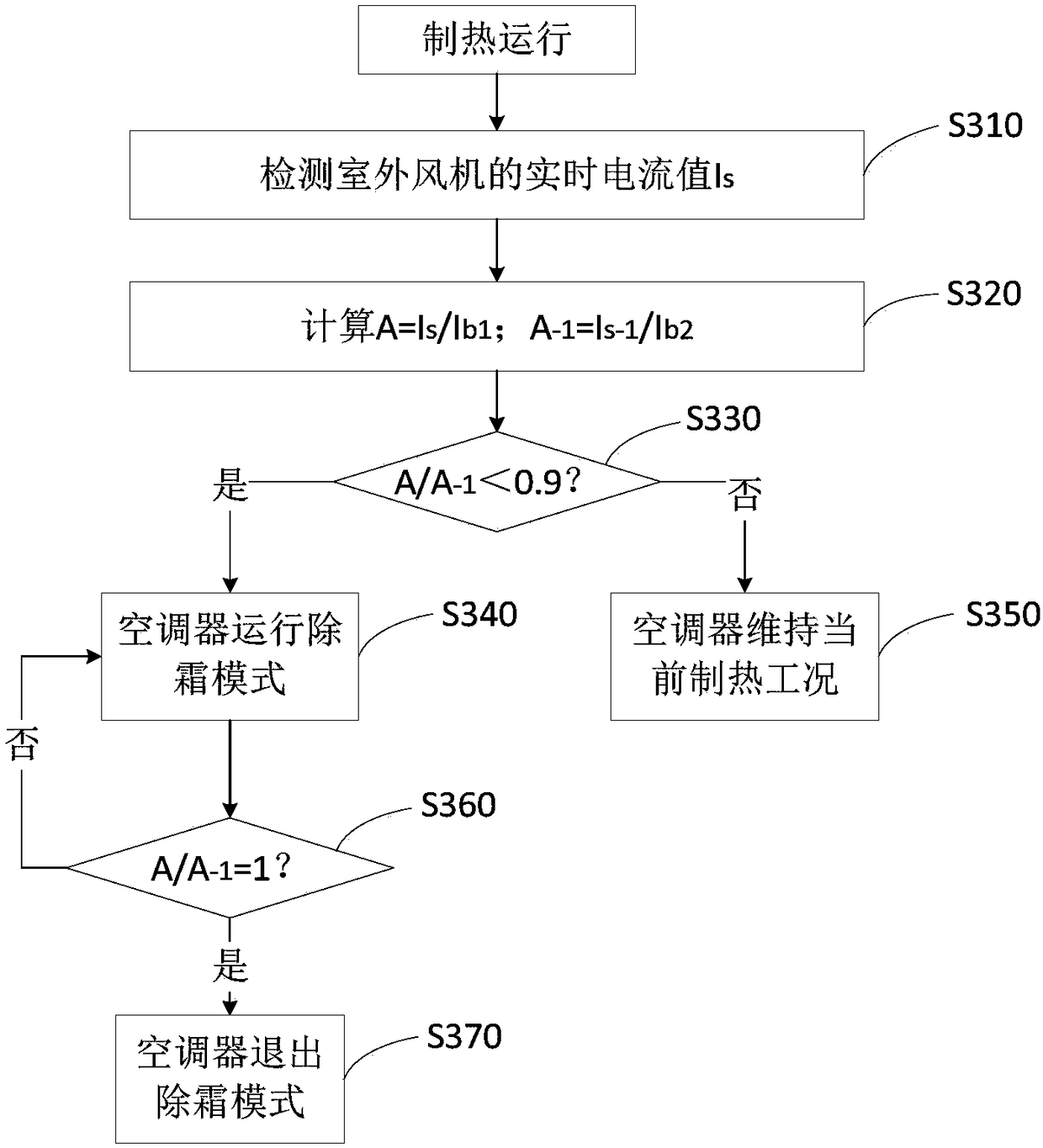 Defrosting control method of air conditioner